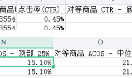 【建议收藏】亚马逊Listing优化没思路？超详细实战案例5大优化思路让你秒变运营达人！