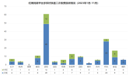 红网调查｜取件远、运营难，农村快递二次收费症结在哪？