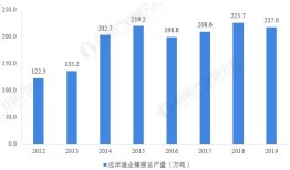 2020年中国远洋渔业发展现状及细分市场分析 金枪鱼和鱿鱼捕捞仍是主流