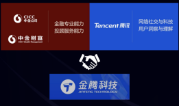 点击金腾科技信息官网，了解金融科技赋能财富管理行业