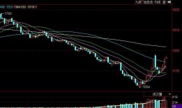 【收评】原油日内下跌4.26% 机构称原油高位震荡，逢低做多策略建议