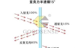 半透明和透明的区别，探究半透明与透明的差异：从光学到应用的全面解析