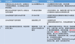 【建议收藏】亚马逊Listing优化没思路？超详细实战案例5大优化思路让你秒变运营达人！