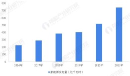 2022年江苏省新能源发电行业发展现状及细分市场分析 风电、光伏发电规模增长迅速