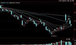 【收评】原油日内下跌4.26% 机构称原油高位震荡，逢低做多策略建议