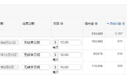 【建议收藏】亚马逊Listing优化没思路？超详细实战案例5大优化思路让你秒变运营达人！