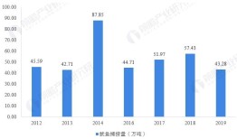 2020年中国远洋渔业发展现状及细分市场分析 金枪鱼和鱿鱼捕捞仍是主流