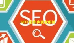 SEO 操作步骤全解析