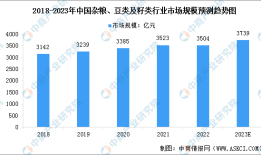 2023年中国杂粮、豆类及籽类行业市场规模预测及其细分市场占比分析（图）