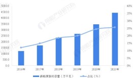 2022年江苏省新能源发电行业发展现状及细分市场分析 风电、光伏发电规模增长迅速